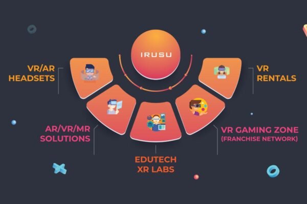 Irusu, One Of The First Indian Companies To Build VR Headsets, Amps Up Its Services To Provide Robust VR, AR, And MR Solutions To Modern India